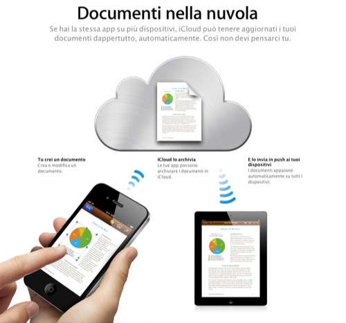 iOS 5 beta 4 abilita i Documenti nella nuvola