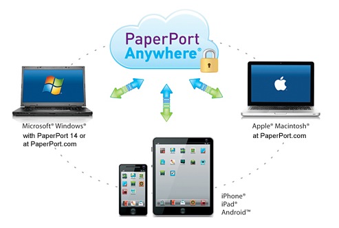 PaperPort Anywhere: il nuovo cloud service di Nuance