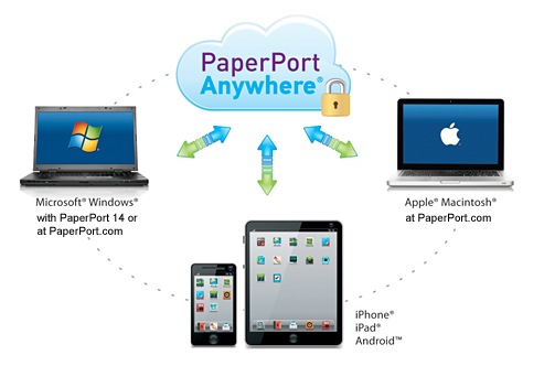 Paperport