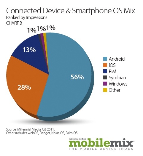 BGR-millennial-q32011-1