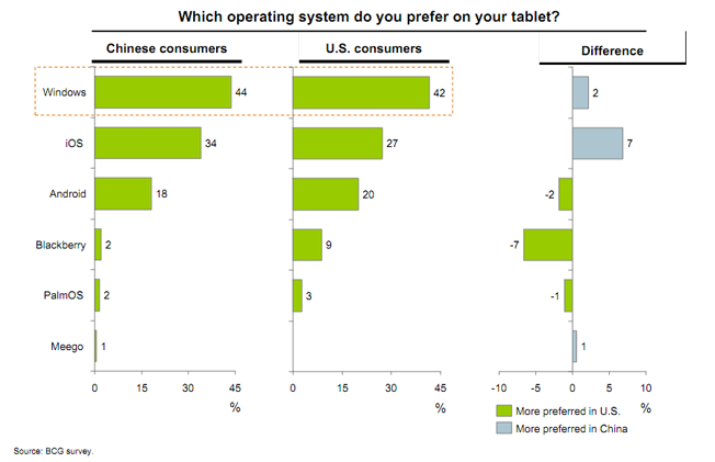 bcg-tablet-preference