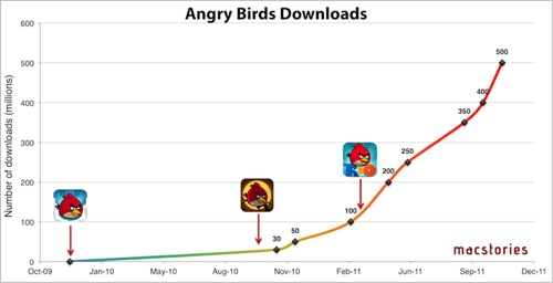 Angry-Birds