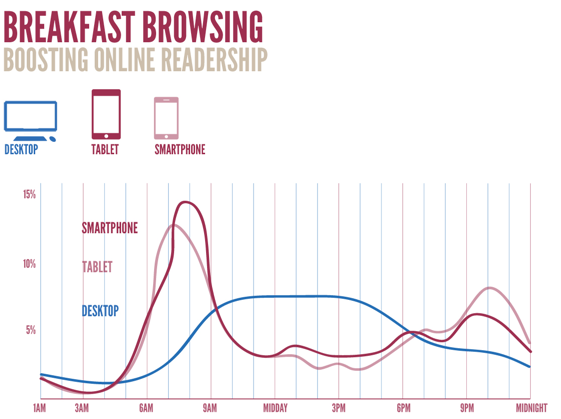 financial-times-web-app-usage