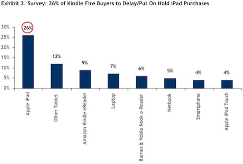 kindle_fire_impact_rbc