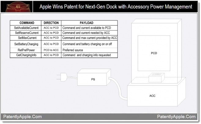 next gen dock brevetto apple