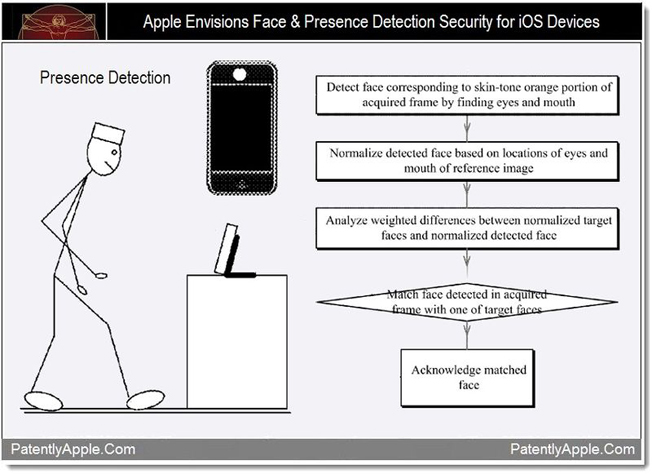 apple-face-detection-patent