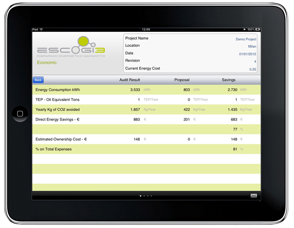 Energy Audit: valuta l'efficienza del tuo sistema di illuminazione con iPad
