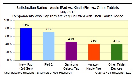 soddisfazione-ipad