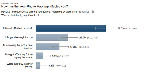 mappe apple sondaggio