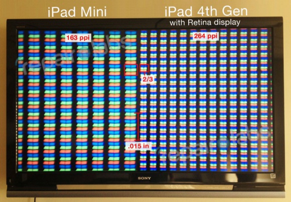 iPad mini display vs iPad 4 display