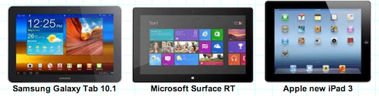 iPad 3 vs Microsoft Surface RT: i display a confronto