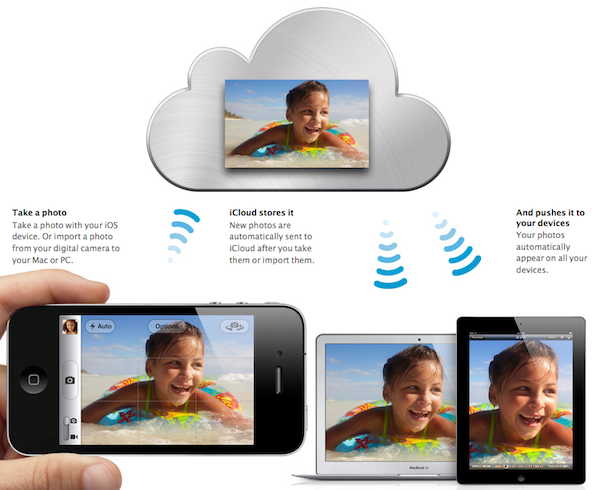 guida screenshot ios mac icloud streaming foto