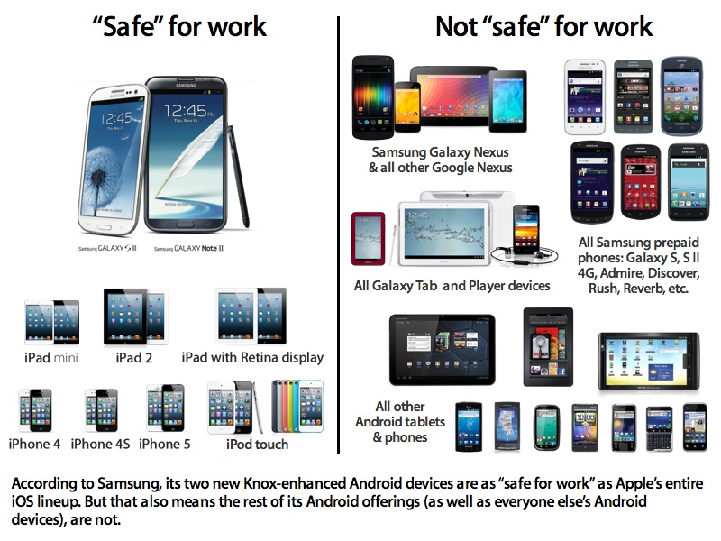 Ecco Knox, la soluzione Samsung per la sicurezza