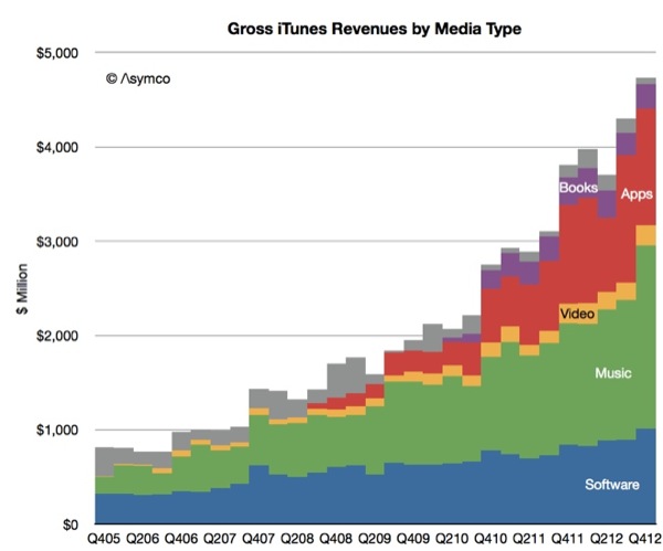 asymco-130322