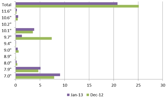 ipad-sales-chart