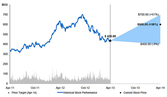 13.04.10-Morgan_Stanley