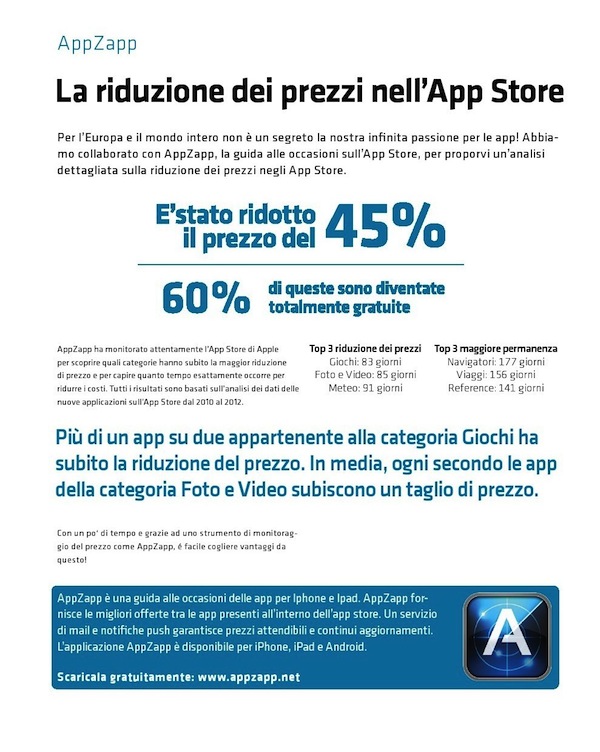 riduzione prezzi App Store