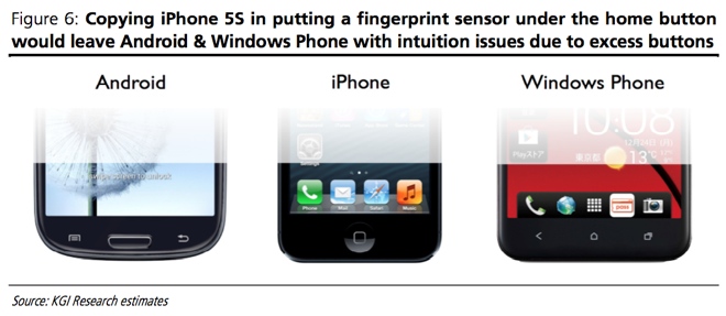 Un Home Button in cristalli di zaffiro per iPhone 5S e i nuovi dispositivi?