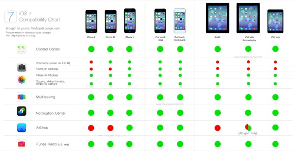 iOS 7: quali features sono supportate dai nostri iPad?