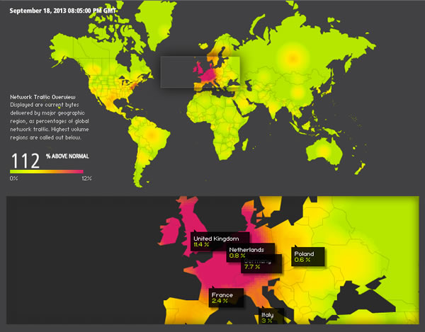 ios traffico web