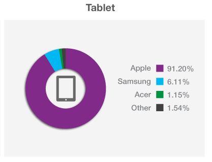 ipad impressioni pubblicitarie tablet