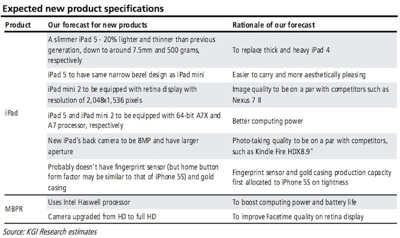 Evento Apple del 22 Ottobre, l'analista Ming-Chi Kuo fa le sue previsioni