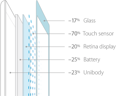 ipad air display igzo